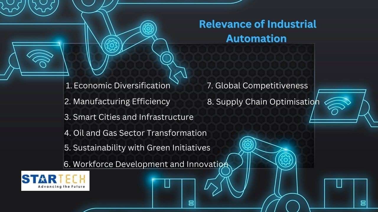 Automation Companies in UAE